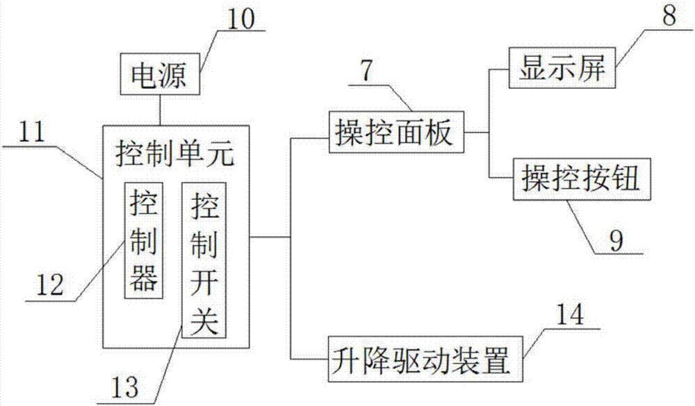 一種優(yōu)化煤炭交通運輸調配車的制作方法與工藝