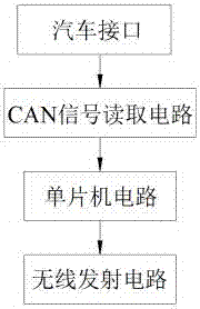 一種汽車電動踏板無線控制系統(tǒng)的制作方法與工藝