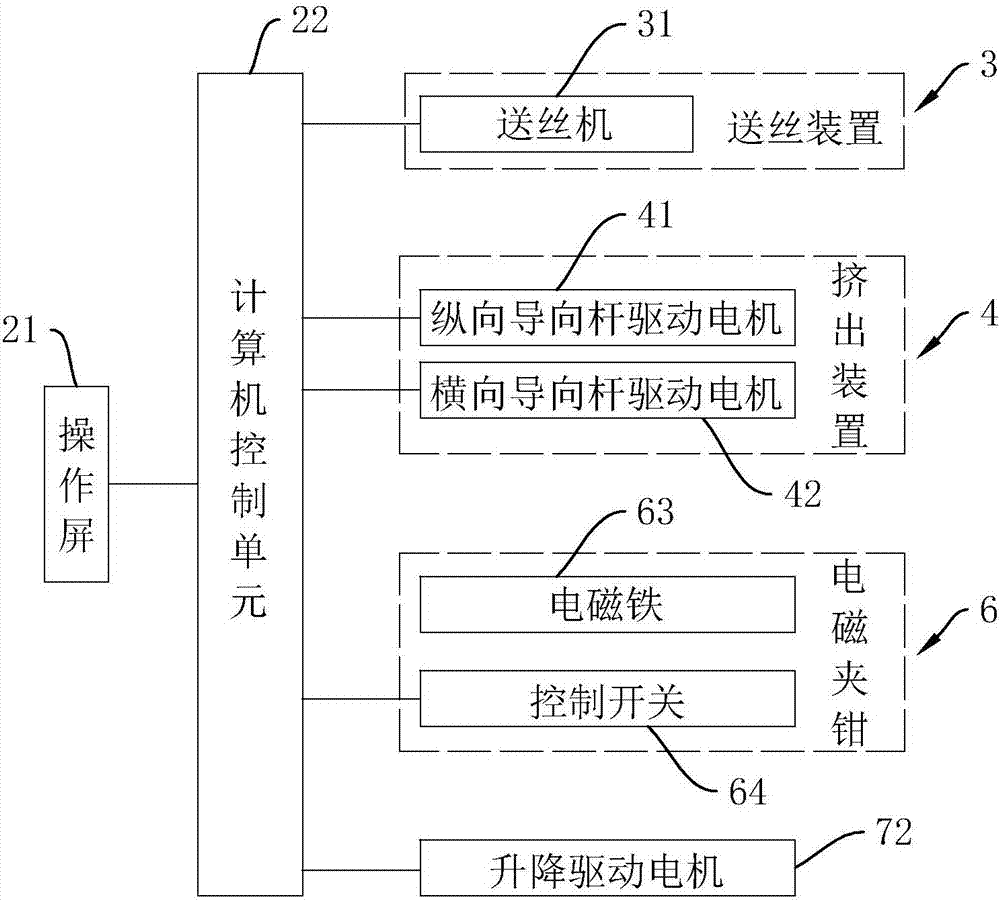 一種龍門式連續(xù)打印3D打印機(jī)的制作方法與工藝