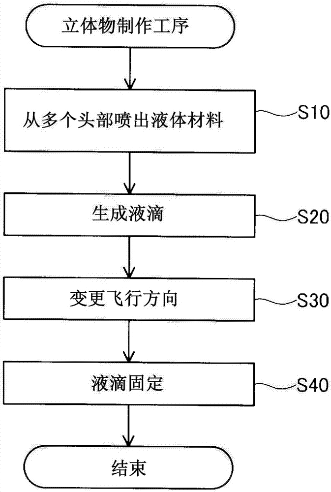 液体喷出装置及液体喷出方法与流程