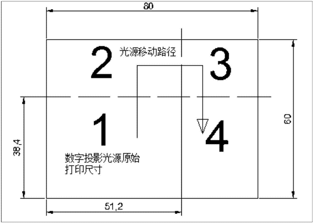 数字投影面3D打印系统、方法、调整方法及装置与流程