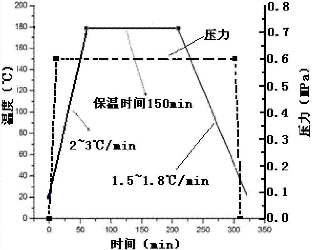 一種對(duì)吸波材料進(jìn)行復(fù)合加熱的方法與流程