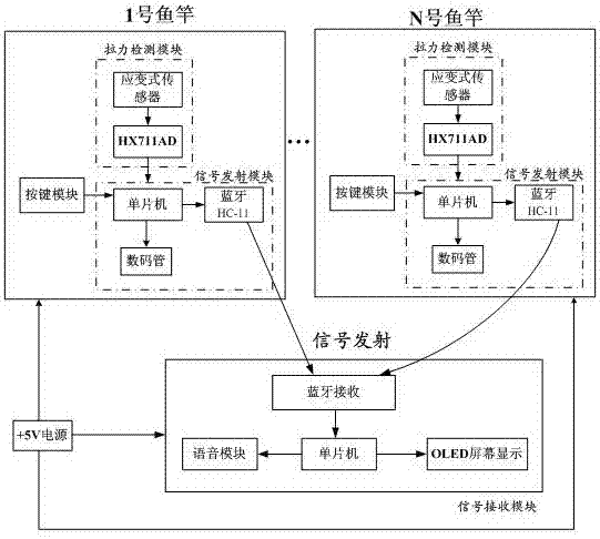 具有咬钩提醒功能的智能鱼竿的制作方法与工艺