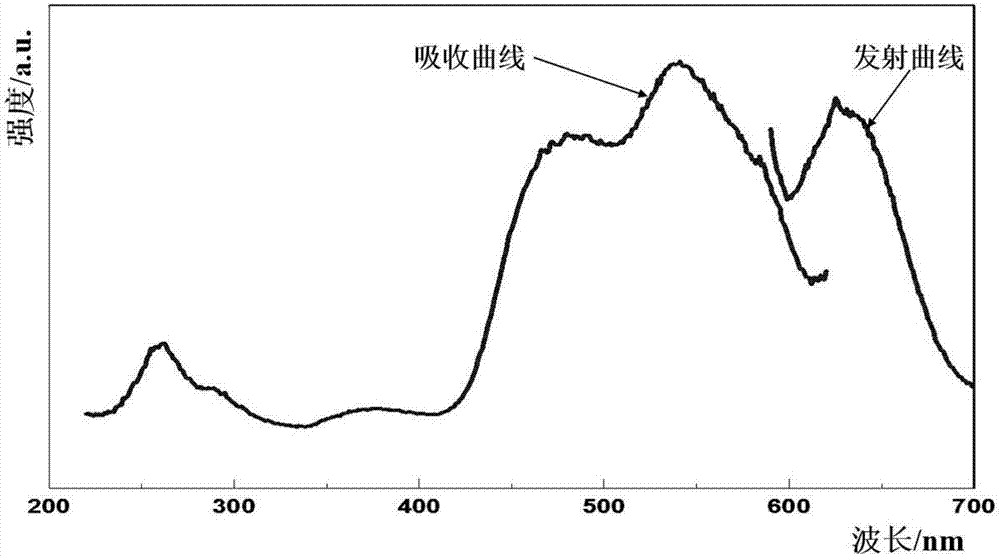 一種抗老化轉(zhuǎn)光膜及其制備方法與流程