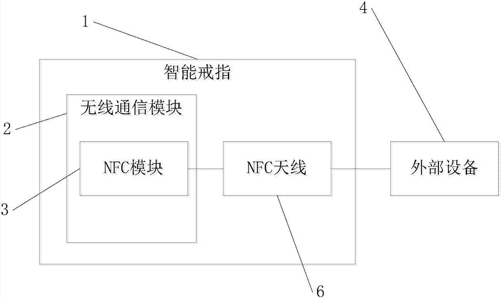 一種智能戒指的制作方法與工藝