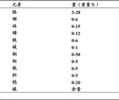 功能等級(jí)的涂層的制作方法與工藝