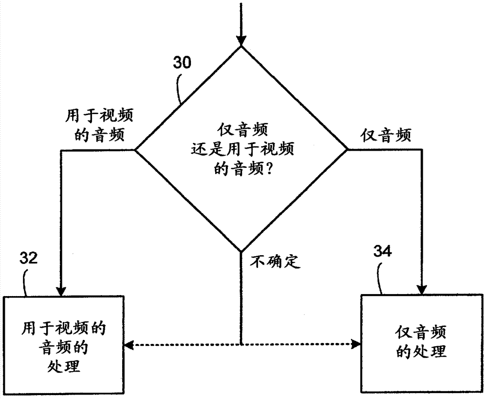 音频信号处理的制作方法与工艺