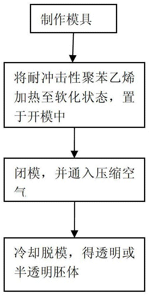 燈光裝飾球及其制造工藝的制作方法與工藝