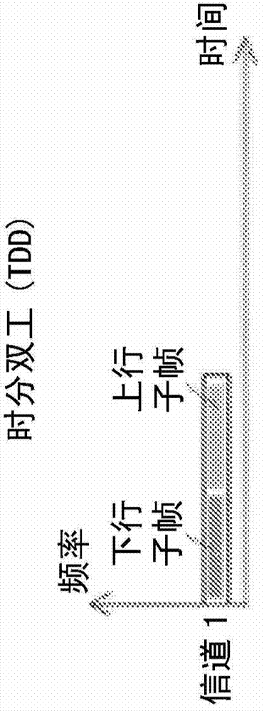 在LTE TDD系統(tǒng)中通知UL／DL配置的制作方法與工藝