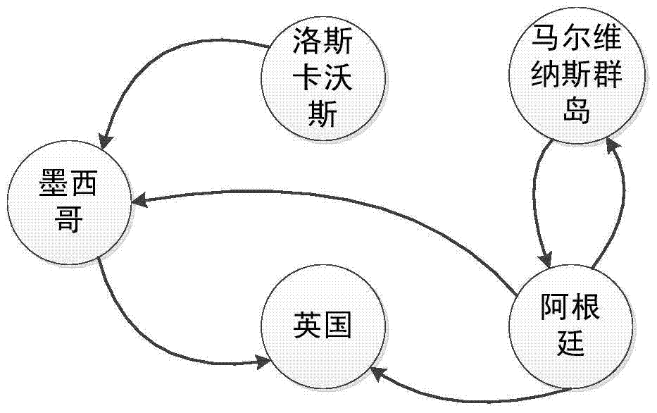 一種面向中文新聞文本的事件地點抽取方法與流程