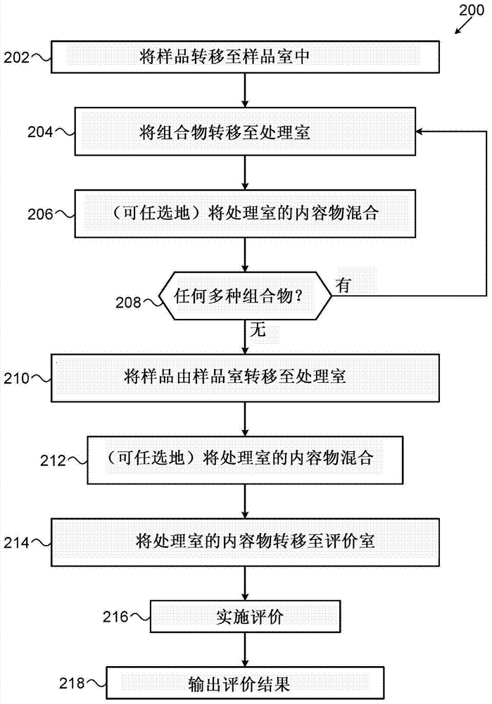 用于測(cè)定化學(xué)狀態(tài)的系統(tǒng)和方法與流程