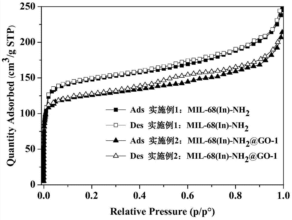 一種In基有機(jī)骨架?氧化石墨烯復(fù)合材料及其制備方法和應(yīng)用與流程