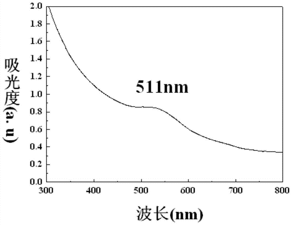 2‑氨基乙硫醇调控合成不同尺寸纳米金复合材料的方法与流程