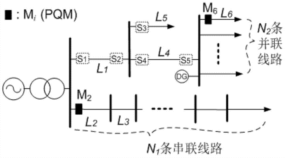 计及分布式电源的电能质量监测点配置方法与流程