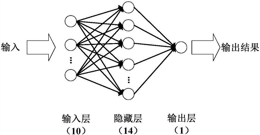 一種基于電子鼻快速預(yù)測山核桃脂肪酸含量的方法與流程