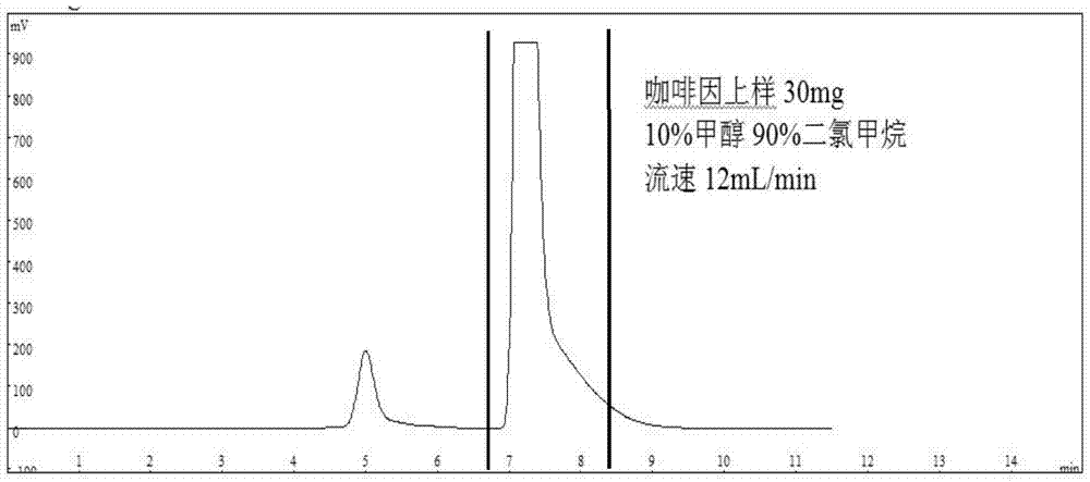 一種通用制備型二維液相色譜裝置及其操作方法與流程