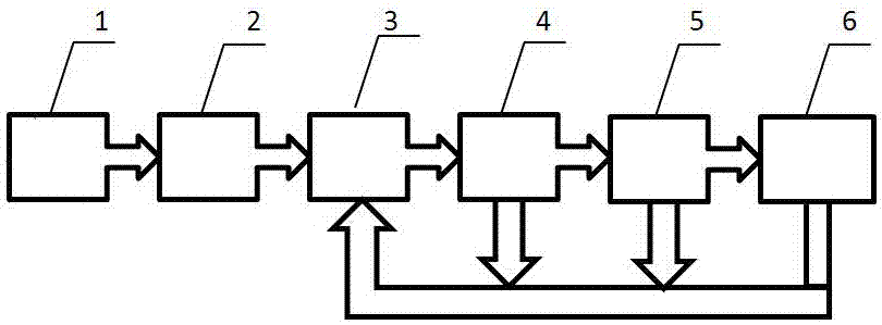 一種精確調(diào)整轉(zhuǎn)爐二次除塵風(fēng)機(jī)轉(zhuǎn)速的方法與流程