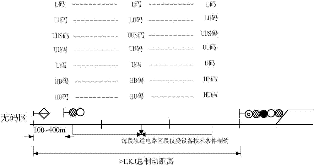 一种铁路非自动闭塞进站信号机接近区段设计方法与