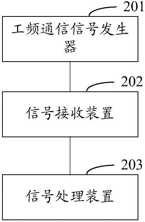 分布式電源孤島檢測方法和系統(tǒng)與流程