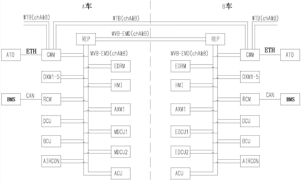 一种蓄电池供电的列车、列车网络控制系统的制作方法与工艺