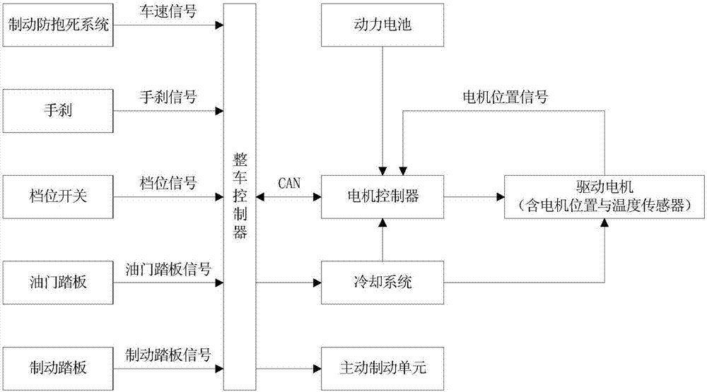 一種用于電動汽車坡停起步的控制系統(tǒng)及控制方法與流程