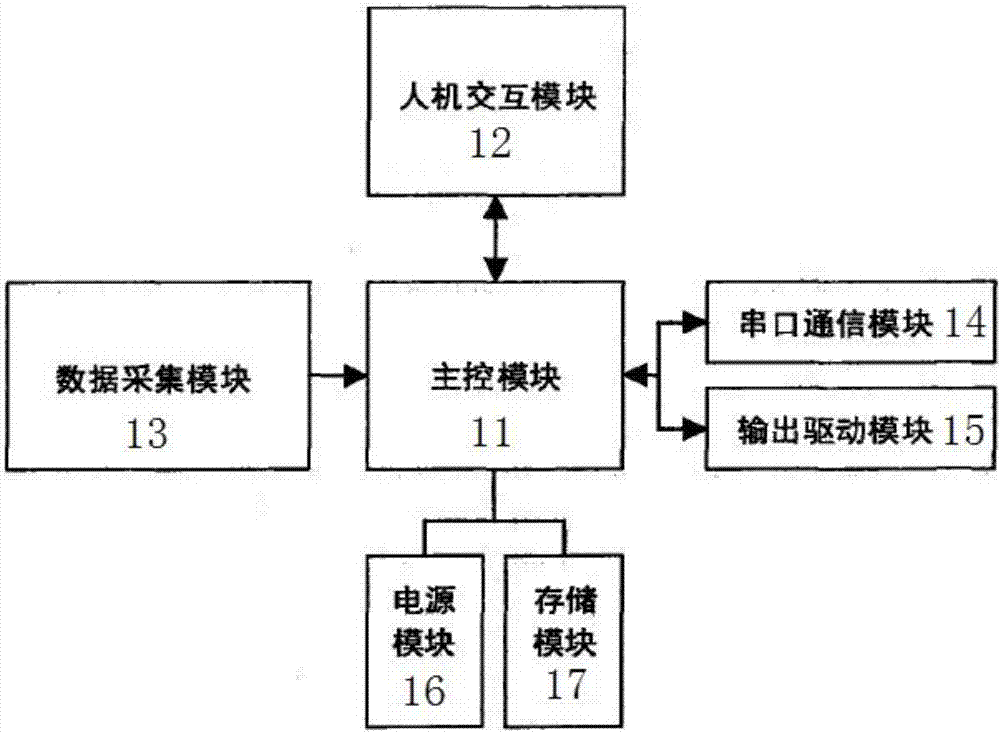 一種包裝機械中自動定量計量系統(tǒng)的制作方法與工藝