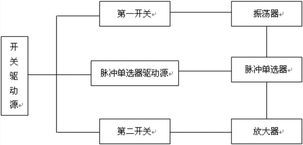 一種用于精準提取色素的皮秒激光裝置的制作方法