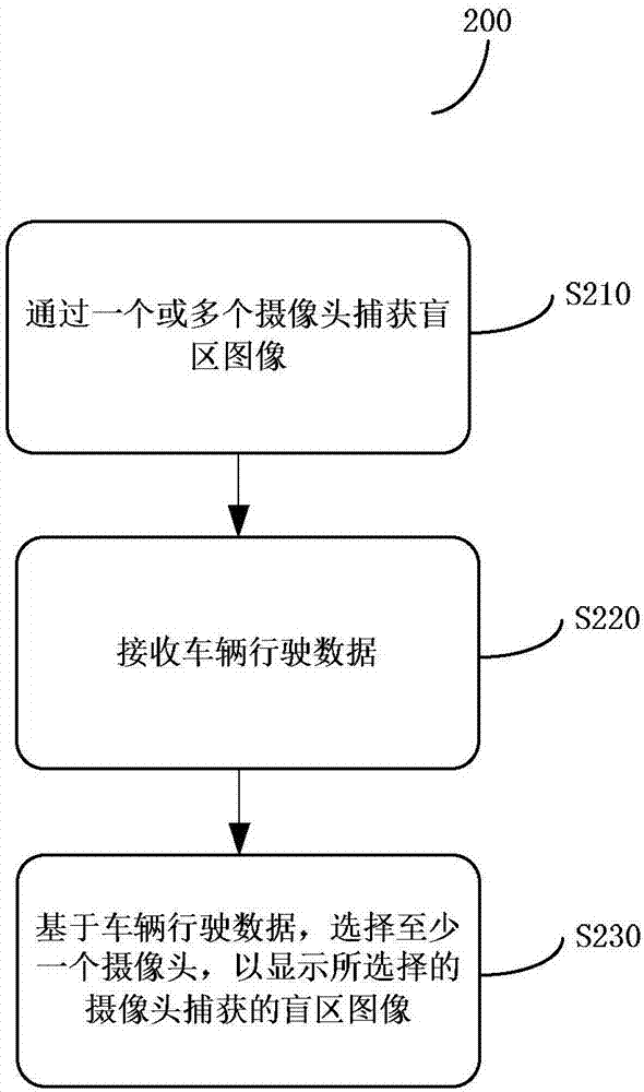 车辆盲区监控系统及控制方法与流程