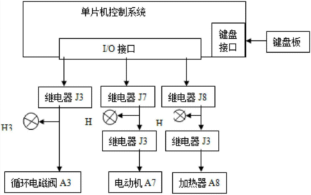 一种钢索零件的油封装置的制作方法