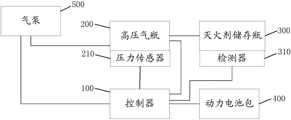 一种动力电池系统灭火装置及汽车的制作方法