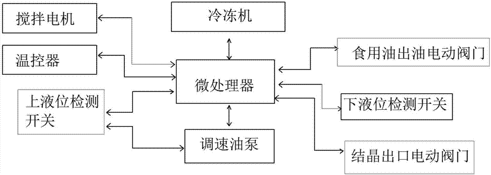 食用油結(jié)晶鍋的制作方法與工藝