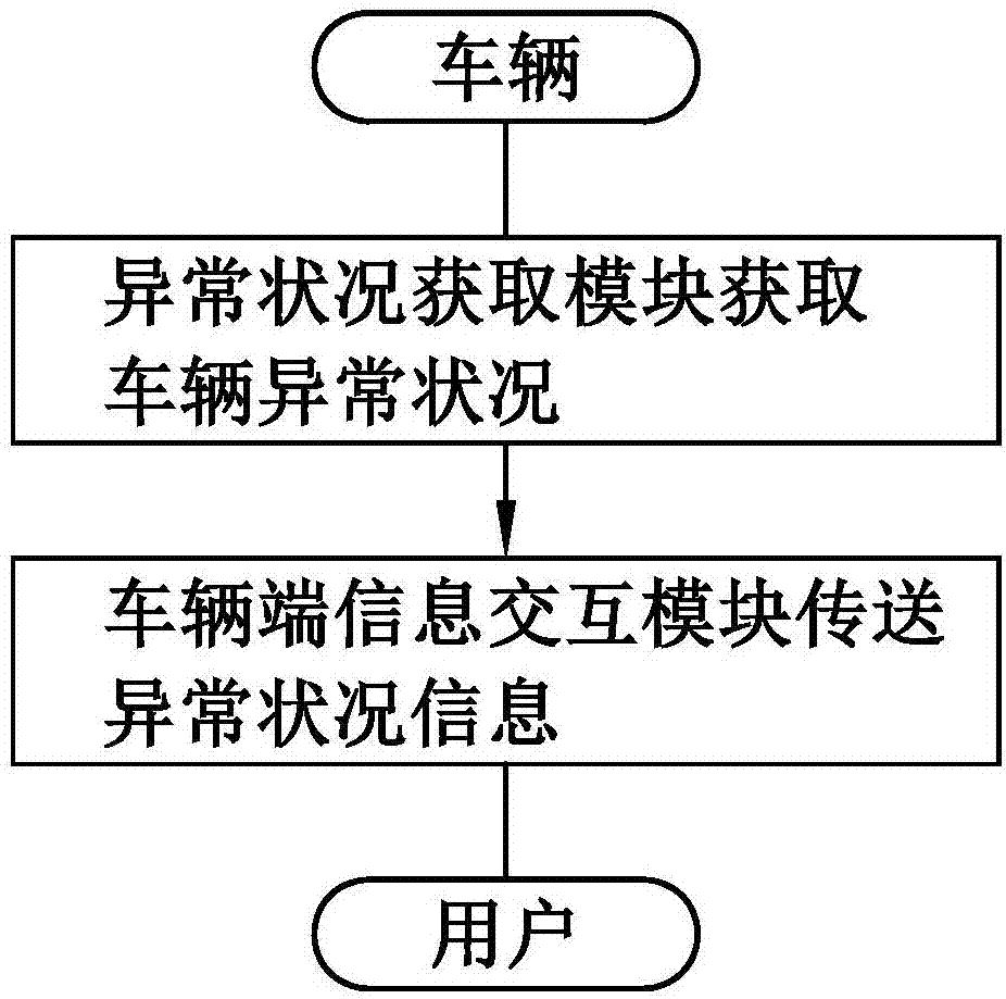 車輛安防系統及其應用的制作方法與工藝