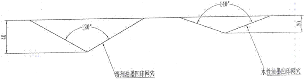 一種水性油墨凹印版輥的制作方法與工藝