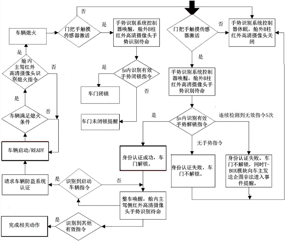 一種車(chē)輛的控制裝置、方法和汽車(chē)與流程