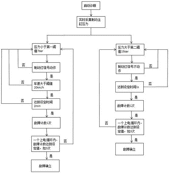 一種汽車制動(dòng)開關(guān)故障診斷方法與流程