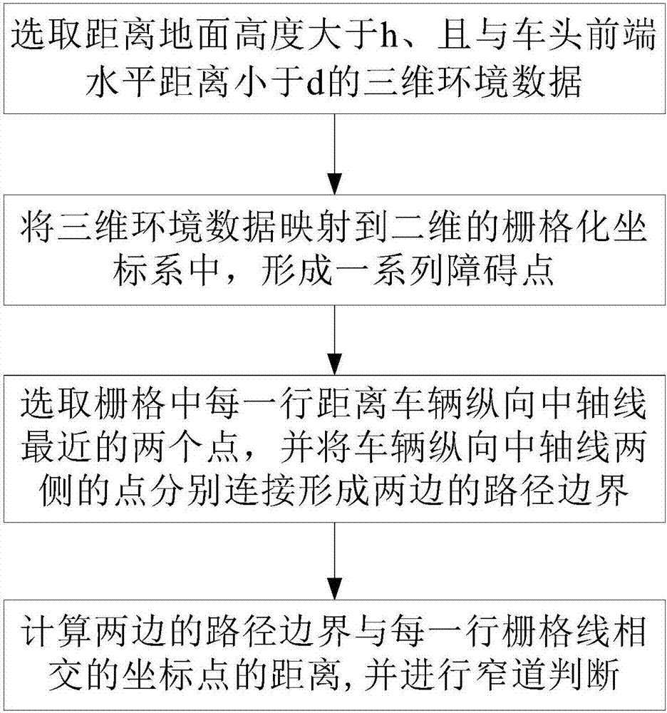 车辆行驶窄道辅助系统的制作方法与工艺