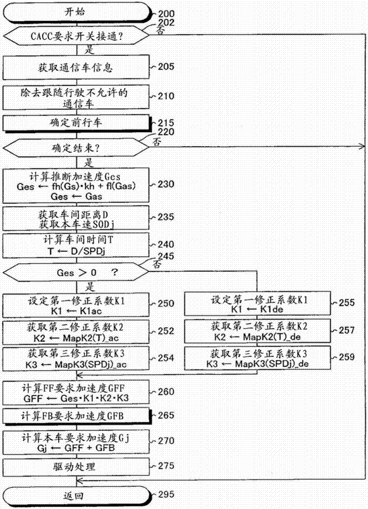 车辆的控制装置以及跟随行驶系统的制作方法