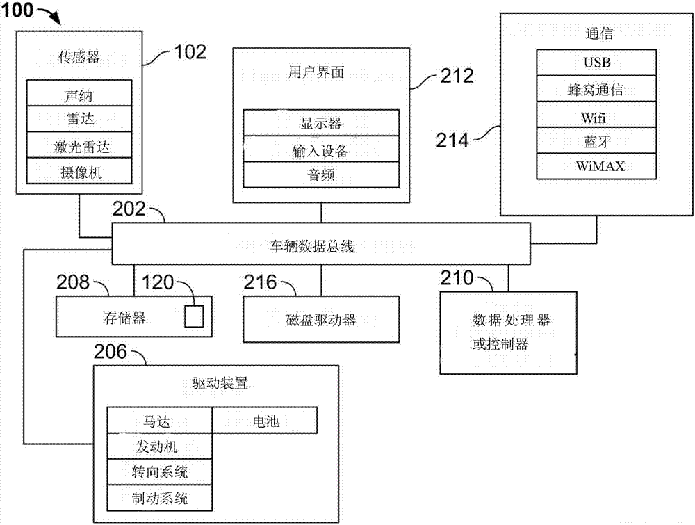 具有多個(gè)設(shè)定點(diǎn)的車輛巡航控制的制作方法與工藝