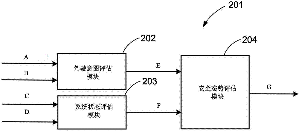 車(chē)輛節(jié)能控制系統(tǒng)的制作方法與工藝