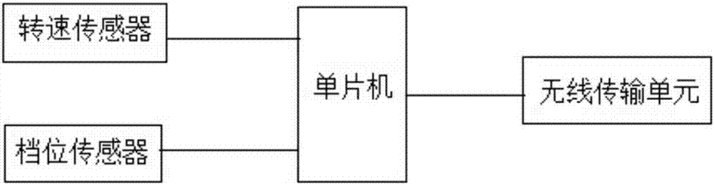 基于单片机无线数据传输的FSC赛车专用碳纤维转向盘的制作方法与工艺