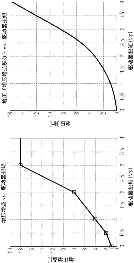 電動(dòng)助力轉(zhuǎn)向系統(tǒng)及其控制方法與流程