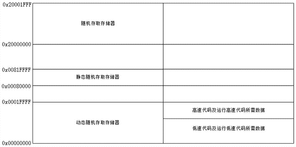 耗材芯片的操作方法、耗材芯片、耗材容器、耗材設備與流程