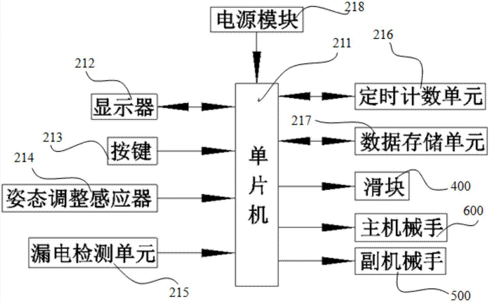 一種姿態(tài)可調(diào)的搬運(yùn)機(jī)械手的制作方法與工藝