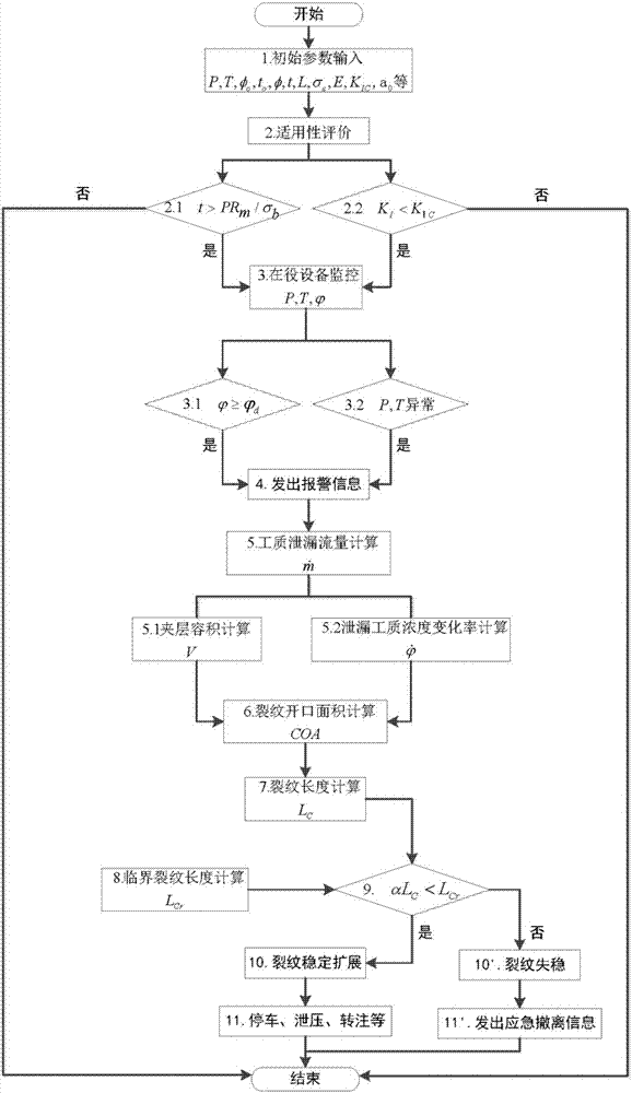 一种低温容器内层容器泄漏报警监测系统及方法与流程