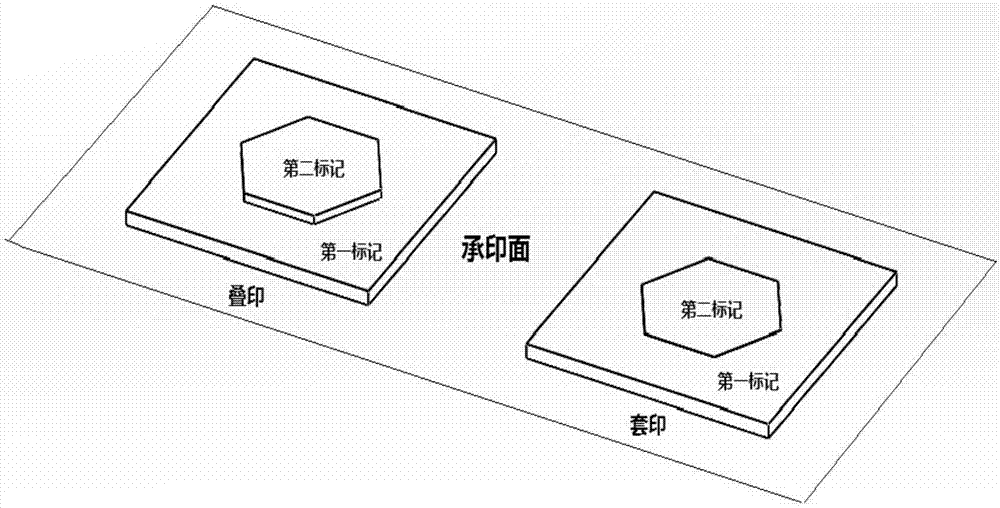 标记产品安全信息的安全制品的制作方法与工艺