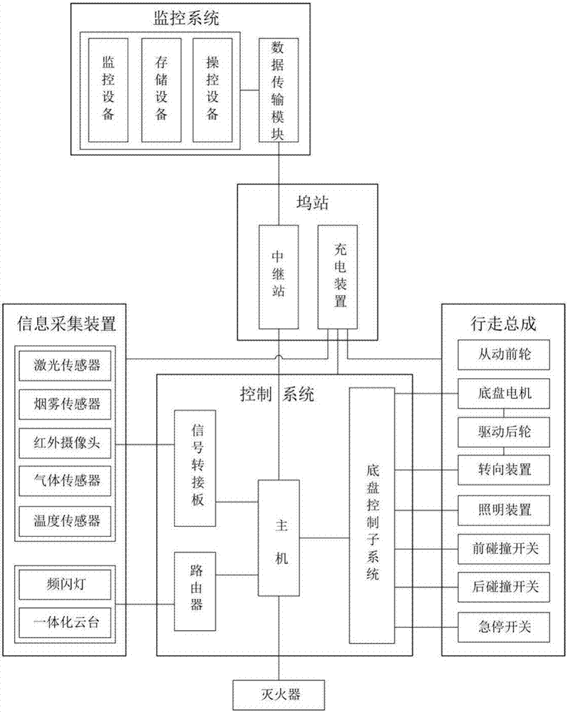 一種城市管廊巡檢機器人的制作方法與工藝