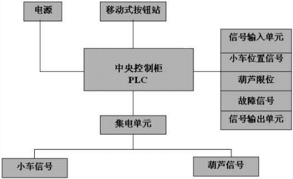 EMS軌道運行小車輸送系統(tǒng)的制作方法與工藝