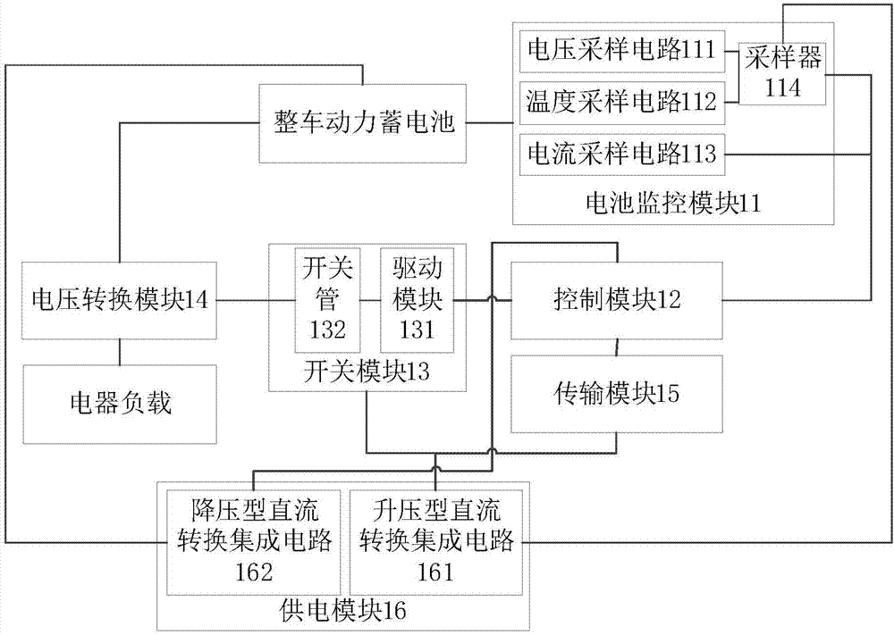 一种电动汽车及其电源系统的制作方法与工艺