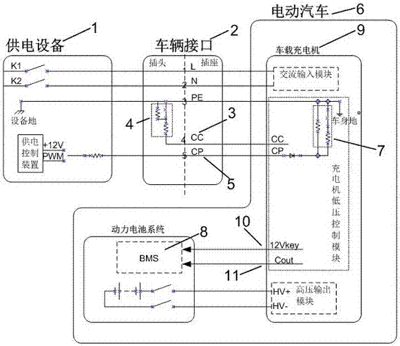 电动汽车交流传导式充电接口连接结构的制作方法与工艺