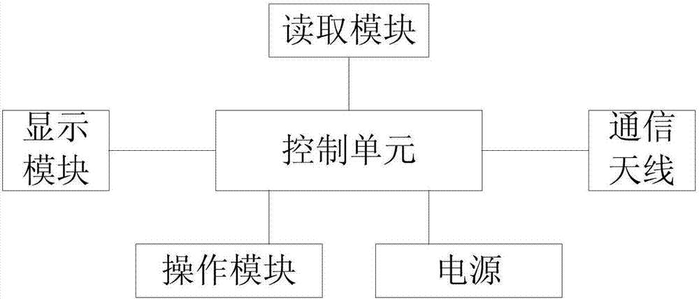 超市购物车的制作方法与工艺